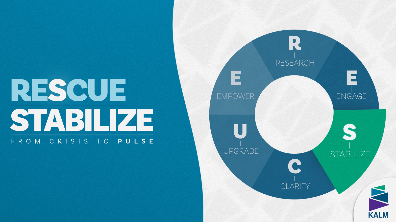 Acumatica ERP project stabilization process by KALM Consulting